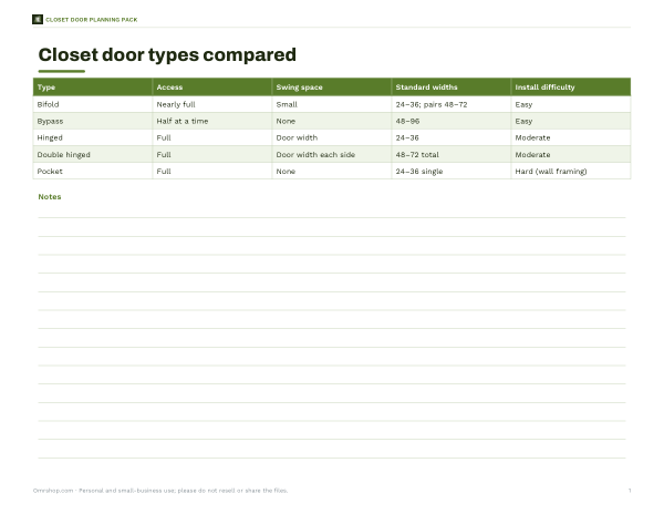 Preview of Closet Door Sizes Comparison Chart
